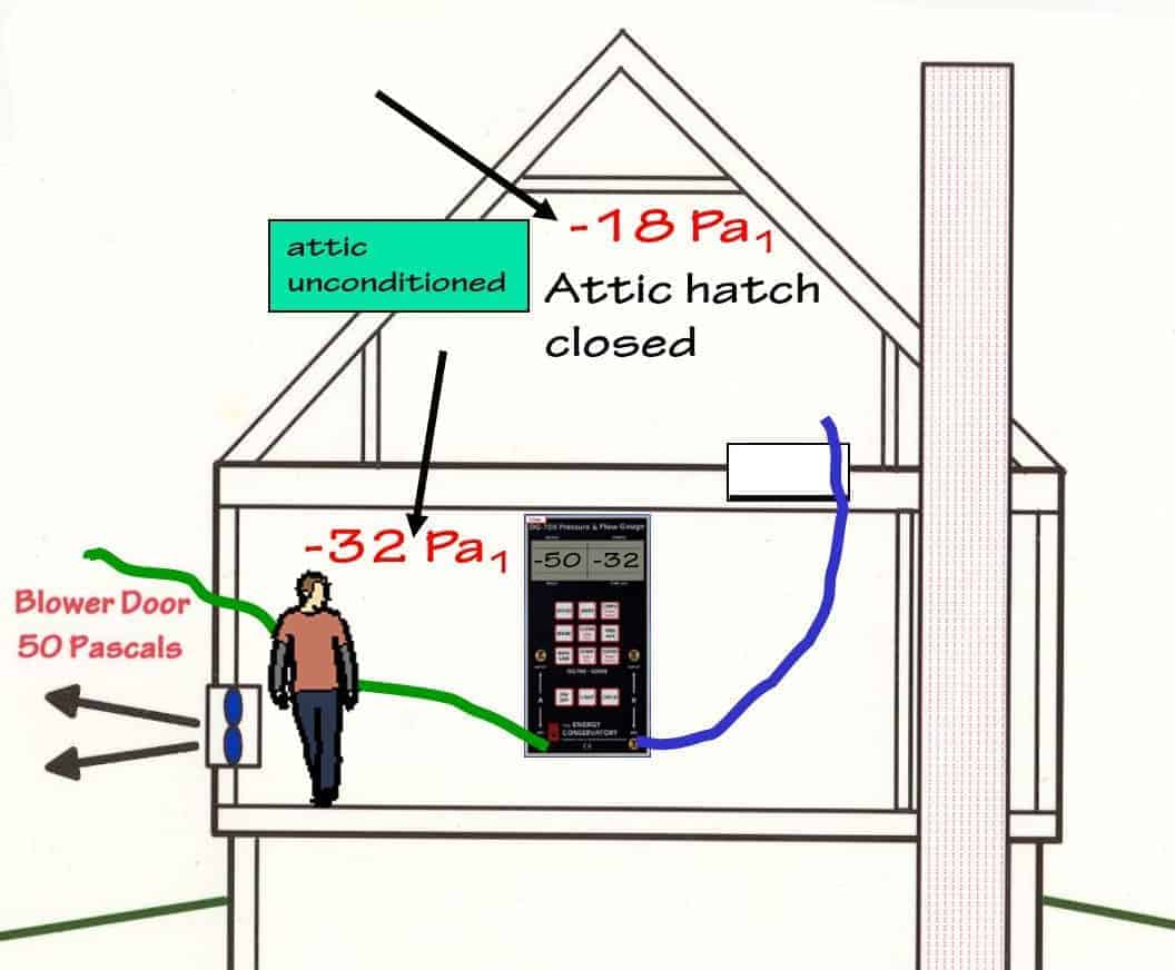 Read more about the article Effective Zone Pressure Diagnostics