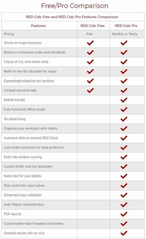 Comparison-list-Free-Pro-Oct-2019-2